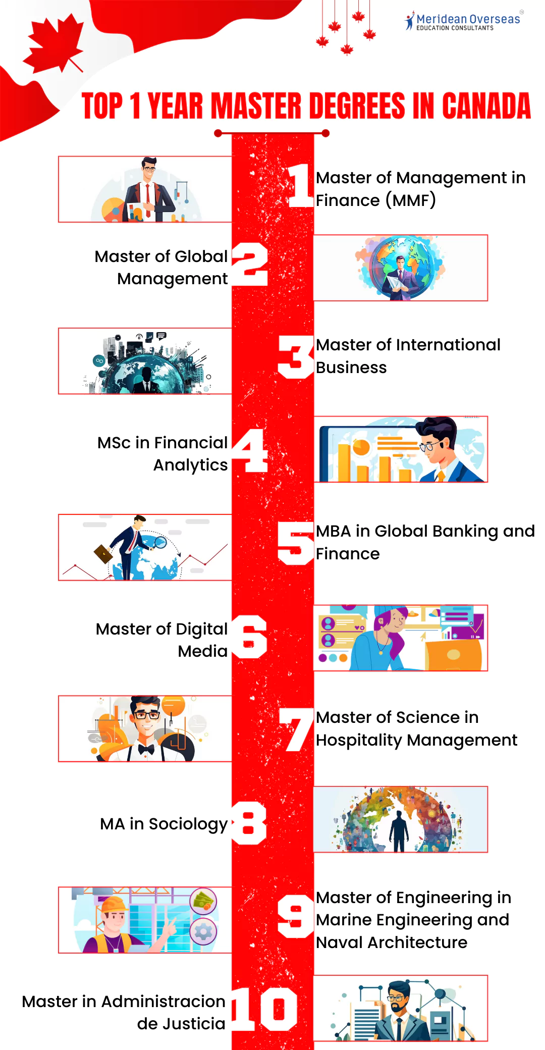 Top 1 year master degrees in Canada